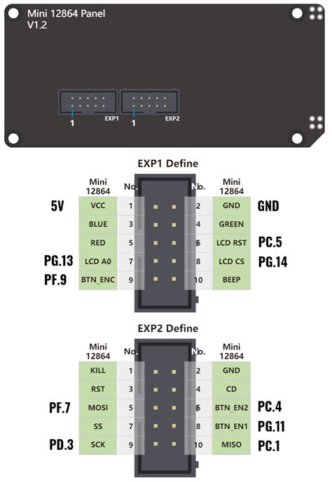 reprap 12864 display pinout